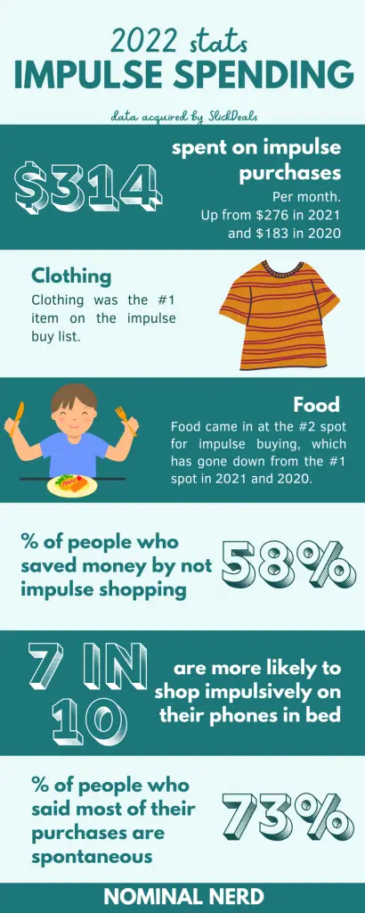 Infographic showing statistics of overspending